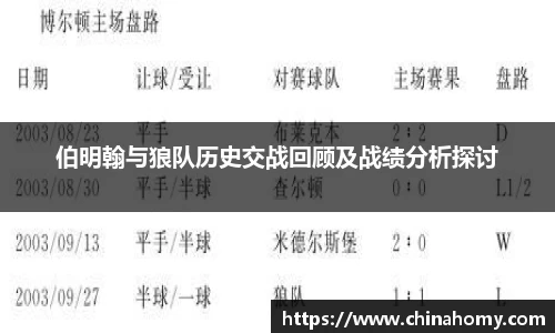 伯明翰与狼队历史交战回顾及战绩分析探讨